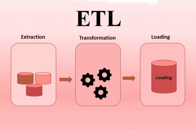 Etl Extract Transform And Load Meaning Function And Tool 8531