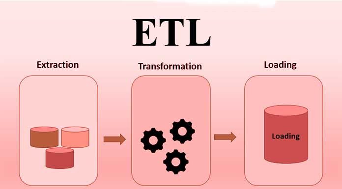 ETL