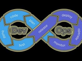 DevOps-Lack-Of-Communication-With-The-IT-Department-Increases-The-Security-Risk